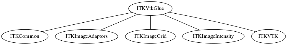 dot_inline_dotgraph_131.png