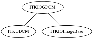 dot_inline_dotgraph_15.png