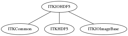 dot_inline_dotgraph_18.png
