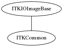 dot_inline_dotgraph_20.png