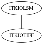 dot_inline_dotgraph_22.png
