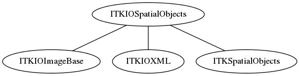 dot_inline_dotgraph_30.png