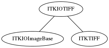 dot_inline_dotgraph_32.png