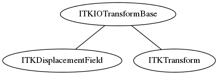 dot_inline_dotgraph_33.png