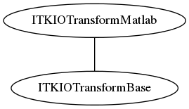 dot_inline_dotgraph_36.png