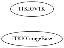 dot_inline_dotgraph_37.png