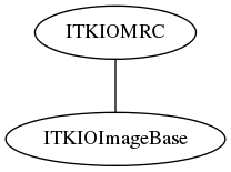 dot_inline_dotgraph_39.png