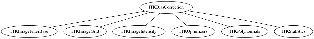 dot_inline_dotgraph_42.png