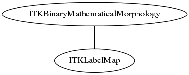 dot_inline_dotgraph_43.png