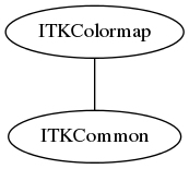 dot_inline_dotgraph_44.png