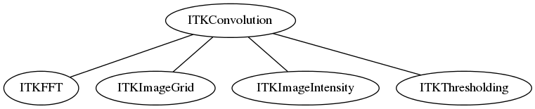 dot_inline_dotgraph_45.png