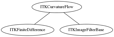 dot_inline_dotgraph_46.png