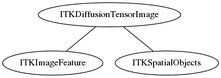 dot_inline_dotgraph_49.png