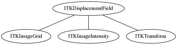 dot_inline_dotgraph_50.png