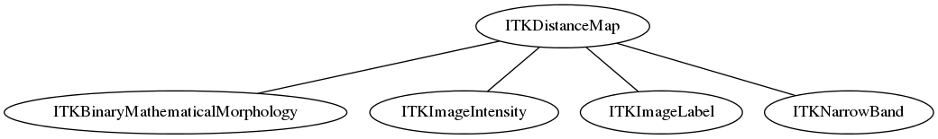 dot_inline_dotgraph_51.png