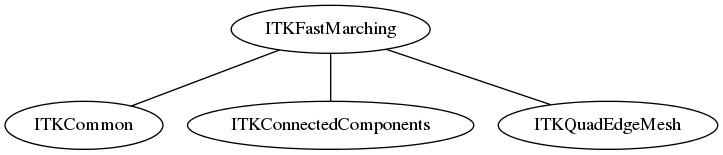 dot_inline_dotgraph_53.png