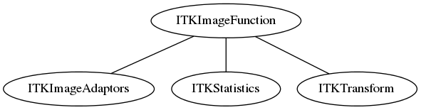 dot_inline_dotgraph_6.png