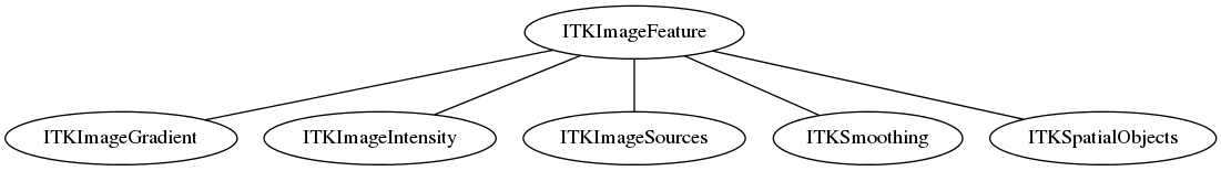 dot_inline_dotgraph_60.png