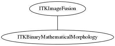 dot_inline_dotgraph_62.png