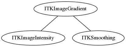 dot_inline_dotgraph_63.png