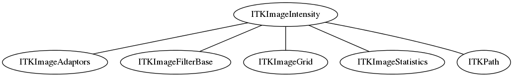 dot_inline_dotgraph_65.png
