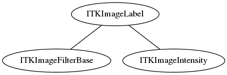 dot_inline_dotgraph_66.png