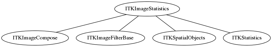 dot_inline_dotgraph_67.png
