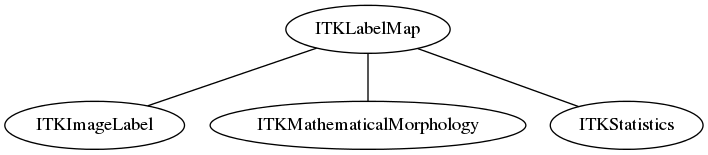 dot_inline_dotgraph_68.png