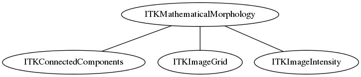 dot_inline_dotgraph_69.png