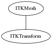 dot_inline_dotgraph_7.png