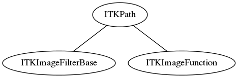 dot_inline_dotgraph_70.png