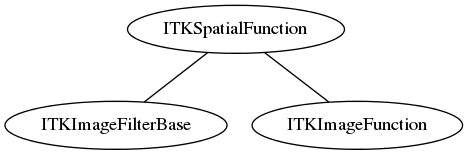 dot_inline_dotgraph_73.png