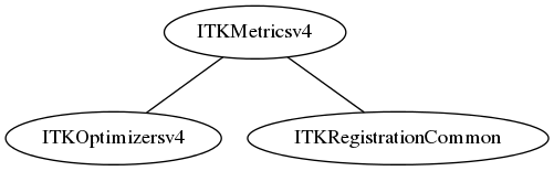 dot_inline_dotgraph_80.png