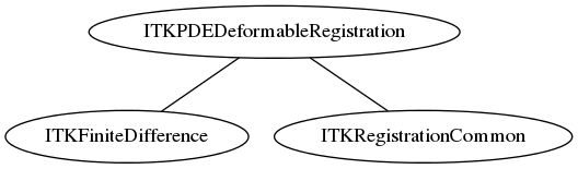 dot_inline_dotgraph_81.png