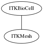 dot_inline_dotgraph_83.png