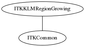 dot_inline_dotgraph_87.png