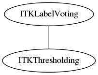 dot_inline_dotgraph_88.png