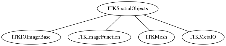 dot_inline_dotgraph_9.png
