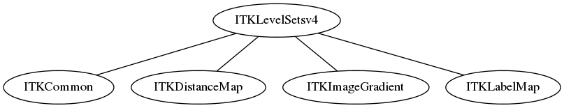 dot_inline_dotgraph_90.png