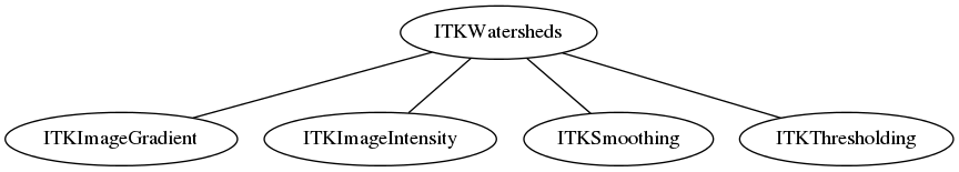 dot_inline_dotgraph_95.png