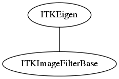 dot_inline_dotgraph_96.png