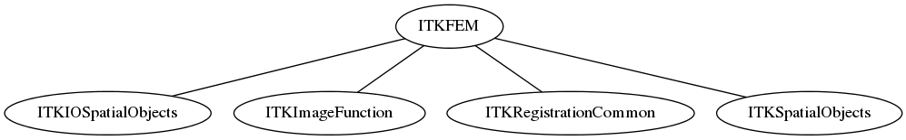 dot_inline_dotgraph_97.png