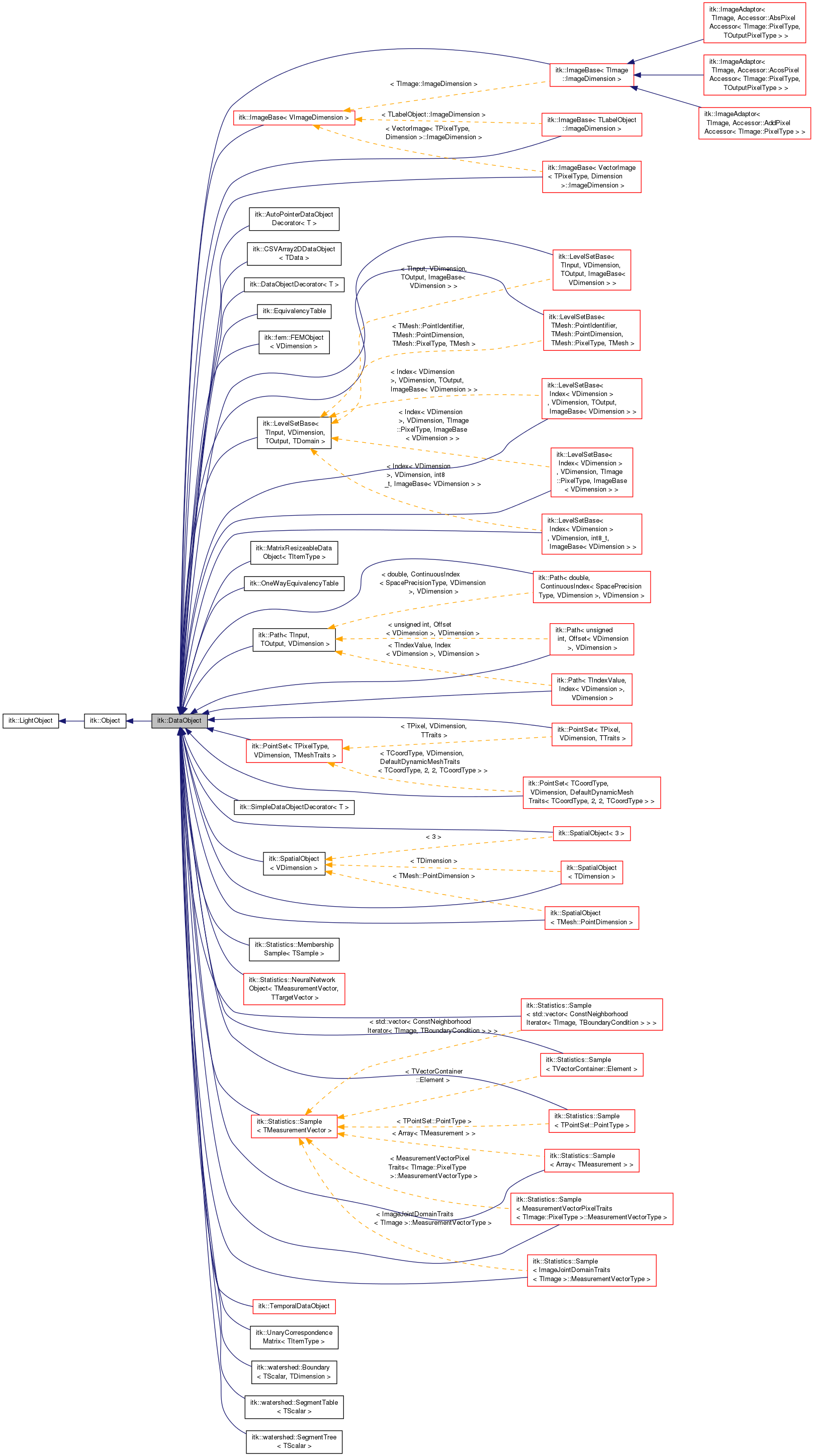 Inheritance graph