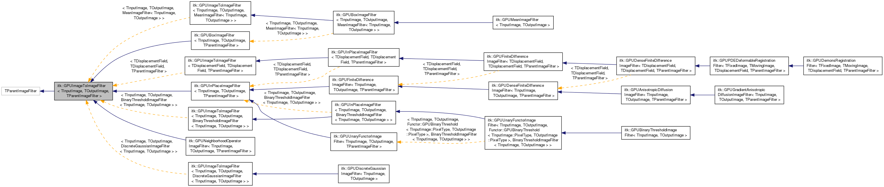 Inheritance graph