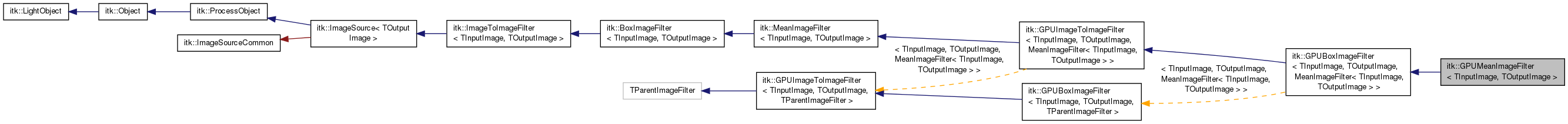 Inheritance graph
