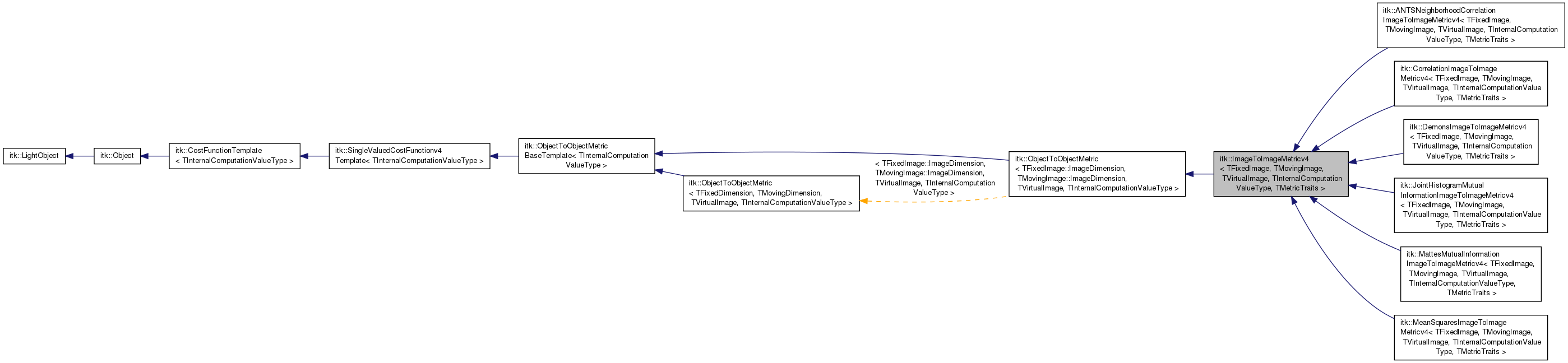 Inheritance graph