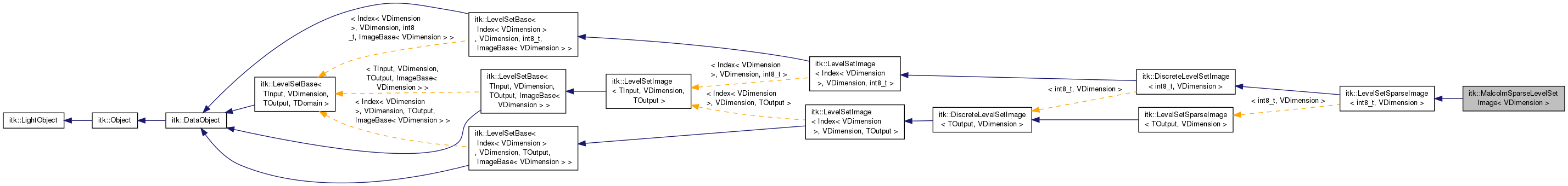 Inheritance graph
