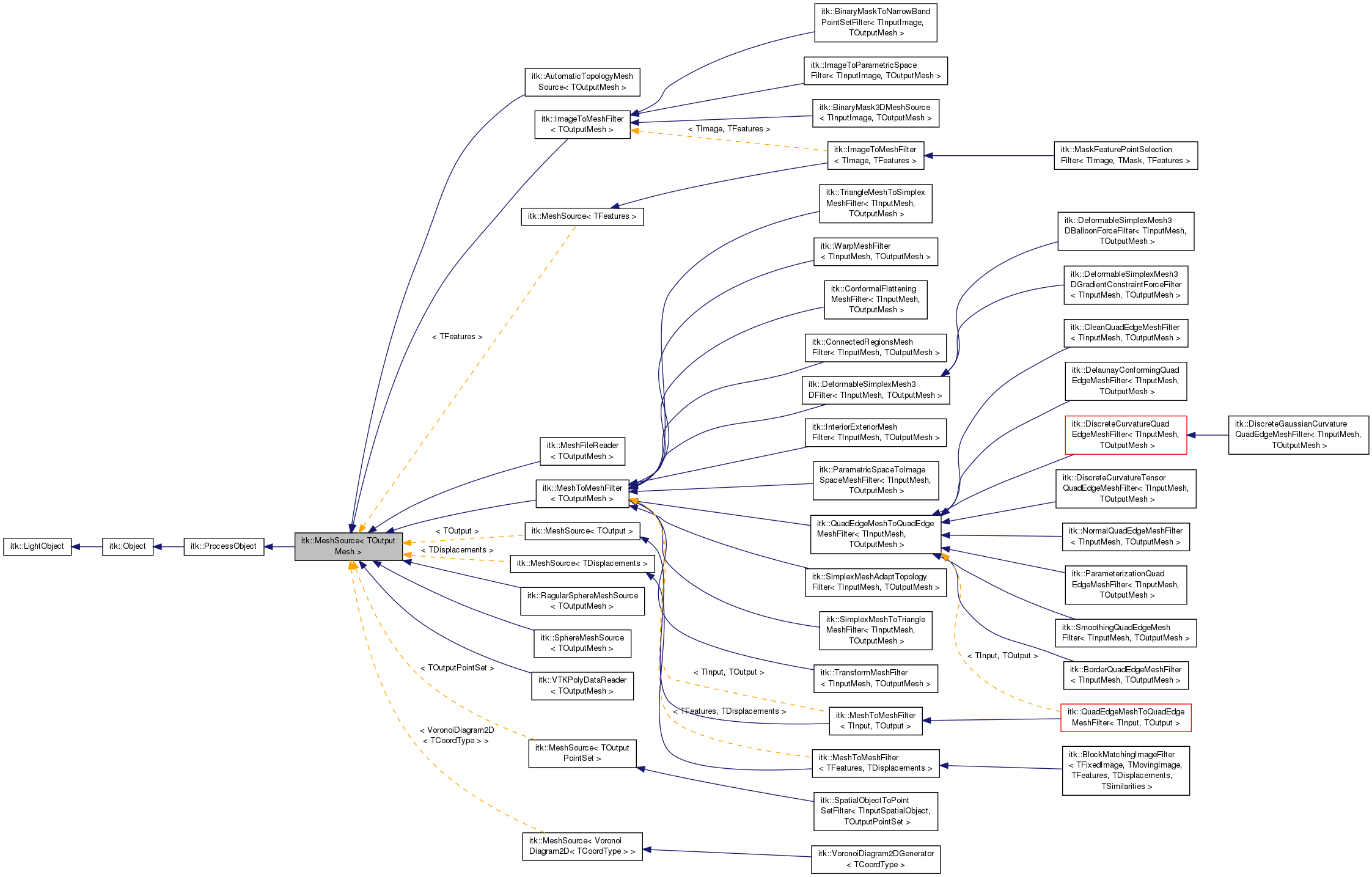 Inheritance graph