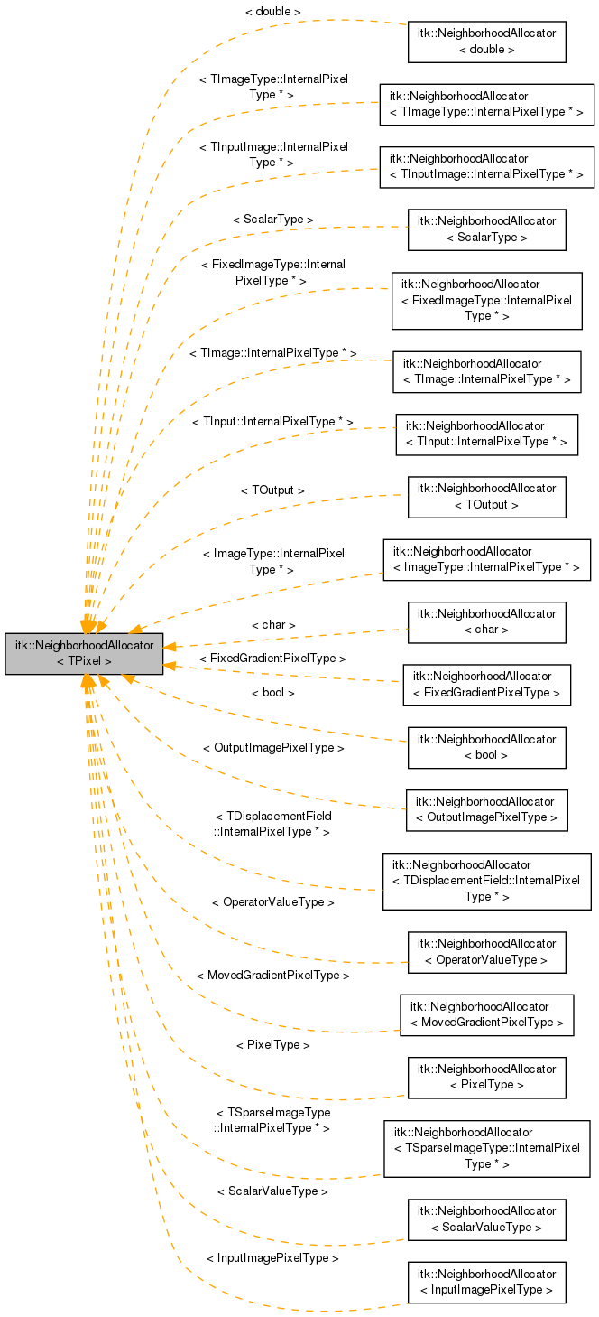 Inheritance graph