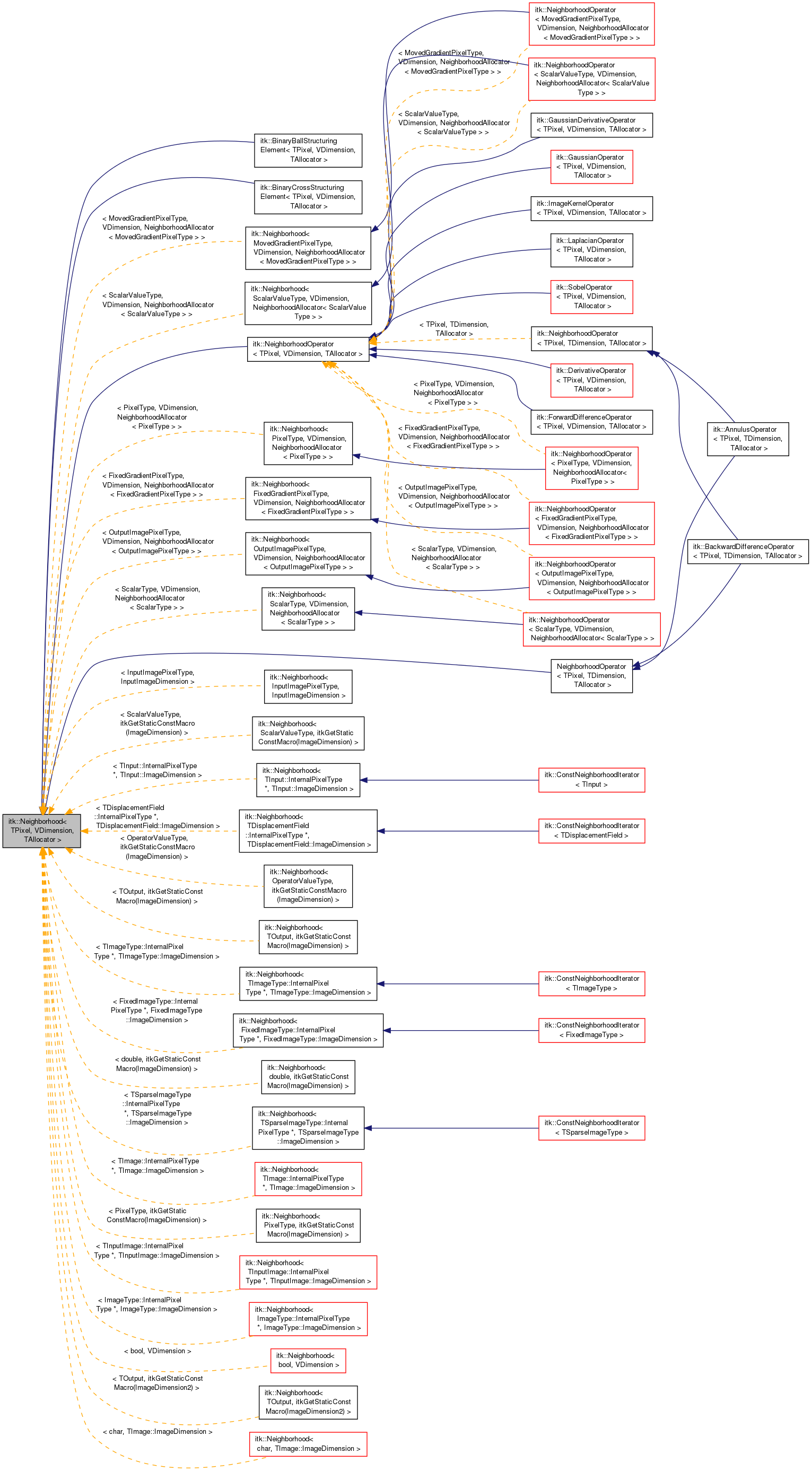 Inheritance graph